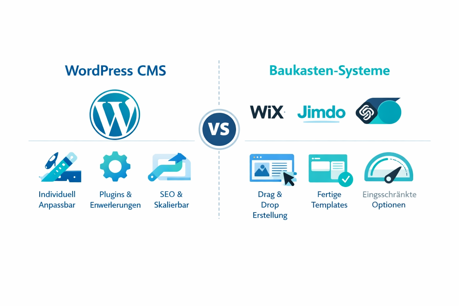WordPress vs Baukasten Systeme Vergleich Vergleich zwischen WordPress CMS und Baukasten Systemen wie Wix oder Jimdo in einer minimalistischen Illustration