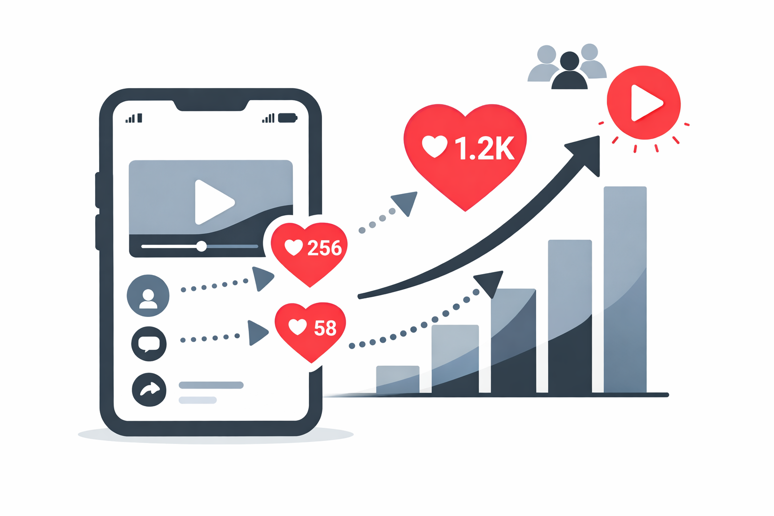 TikTok Algorithmus und Likes als Ranking Signal Grafische Darstellung des TikTok Algorithmus mit Fokus auf Likes als wichtiges Engagement Signal für Reichweite
